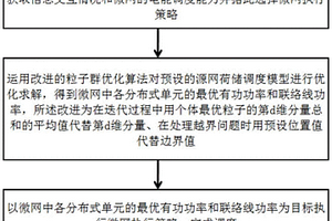 源网荷储互动调度方法及系统