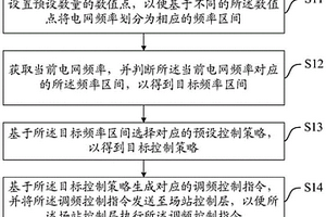 频率调控方法、装置、设备及存储介质