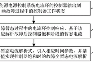 计及逆变电源控制器饱和特性的故障暂态电流解析方法