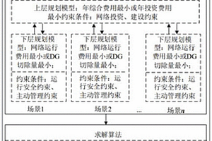 适应多元源荷接入的配电网规划系统