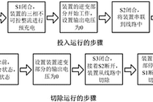 高压大容量阻抗测量装备的投切控制方法