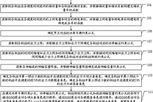 机组群联合调度优化方法及装置