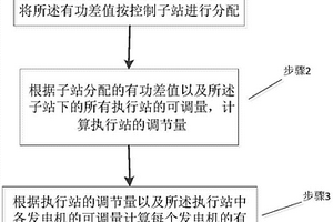 无源电网广域发电控制方法及系统