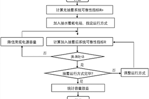 计算多类型电源系统抽水蓄能电站容量效益的方法