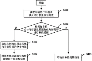 车辆补能提醒方法、装置及系统