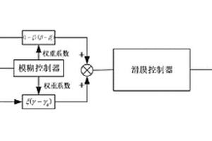 行驶车辆决策附加横摆力矩的方法