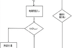 AGC的柔性负荷调度控制方法