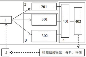 储能材料成分与结构联合原位检测系统及方法