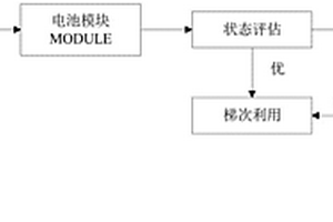 退役电池的分选方法