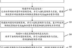 新型风电光伏并网换流器混合控制方法及系统