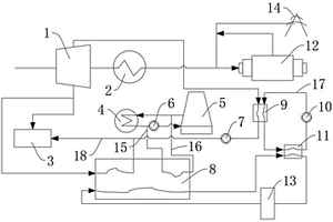 热电联产机组及其调控方法