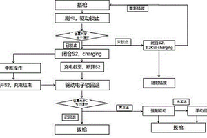 充电电子锁解锁方法
