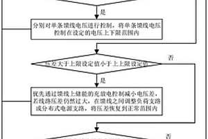 源网荷储协同的有源配电网电压控制方法