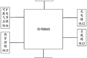 BMS整车电气系统测试仿真台架和系统