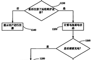 用于车载电池远程维护的方法和装置