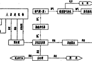 人居小区粪便、厨余收集、处理与冷、热、电能联供方法