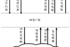 自动需求响应系统和自动需求响应方法