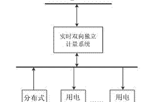 实时双向电能独立计量系统