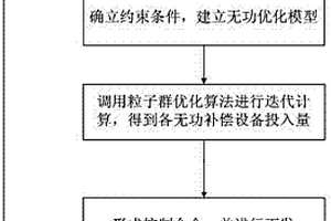 适应多种能源接入的站点无功电压快速调节方法