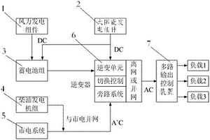 风光油蓄发电装置