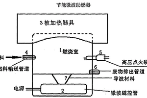 节能微波助燃器