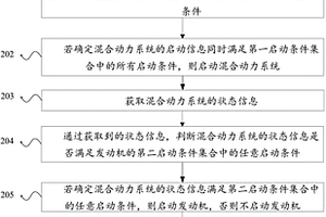 插电式混合动力汽车的工作模式控制方法