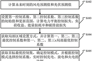 交流微电网智能能量管理方法及系统