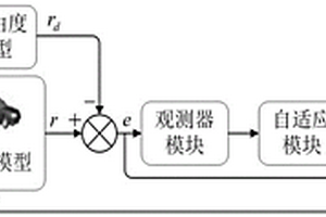 控制参数可自动调节的电动车主动前轮转向控制方法