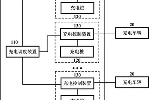 充电控制装置和包含其的充电站