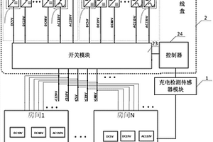 家庭集中式多类型电能输出管理系统