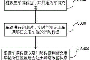 充电站场内车辆充电管理方法及系统