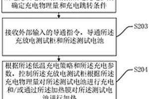 加热膜加热效率检测方法及相关设备