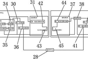 基于光伏储能技术的离网无线充电系统
