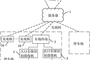 基于道闸自动识别充电车的停车场管理方法及系统