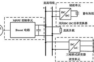 能源互联网光伏发电微网系统