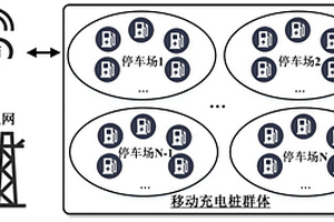 大数据场景下的移动充电桩群体智能调度方法