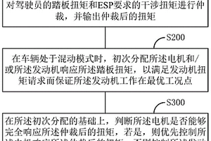 车辆的干涉扭矩控制方法、装置、控制器及存储介质