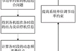 含微分约束的非线性优化问题解算方法