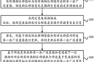 变速箱换档位移值处理方法、装置、设备及可读存储介质