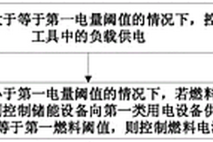 混合供电系统及其能源调度方法、控制器和交通工具