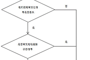 防止电动汽车充电时胎压误报警的控制方法