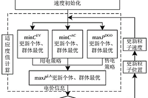 基于多主体主从博弈的负荷聚合商经济优化方法