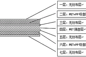 具有多层复合结构的吸隔音材料