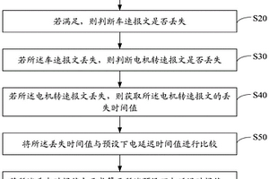 高压继电器控制方法、装置、设备及存储介质