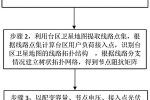 农村低压台区分布式光伏选址定容方法、系统及介质