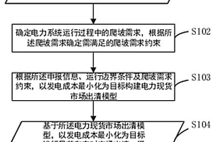 调用灵活性资源爬坡的电力现货市场出清方法及装置