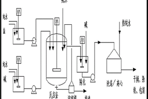 动力型单晶NCM622型前驱体浓缩机工艺制备方法