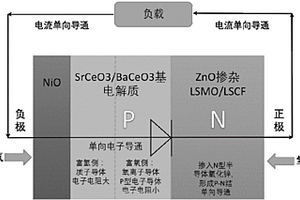 单向电子导通固体氧化物燃料电池及其制备方法