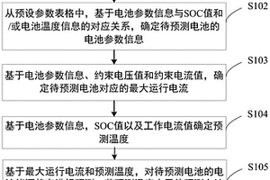 电池能源状态预测方法、装置、电子设备及存储介质