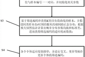 电力系统典型日负荷曲线生成方法